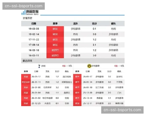热刺30分跌至第17位 净胜球-10攻防数据均排联赛下游